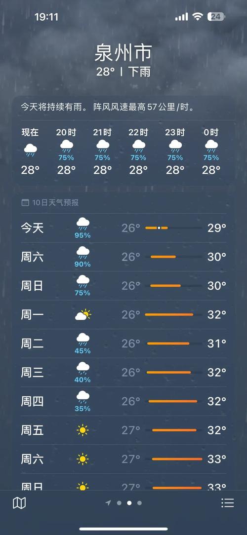 关于“泉州天气预报一周”你可能想知道-第3张图片 关于“泉州天气预报一周”你可能想知道-第3张图片