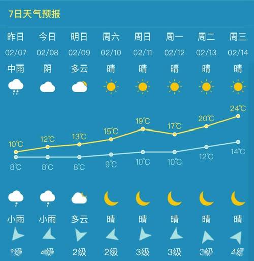 关于“泉州天气预报一周”你可能想知道-第4张图片 关于“泉州天气预报一周”你可能想知道-第4张图片