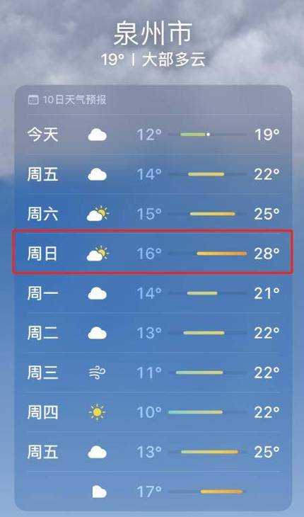 关于“泉州天气预报一周”你可能想知道-第5张图片 关于“泉州天气预报一周”你可能想知道-第5张图片