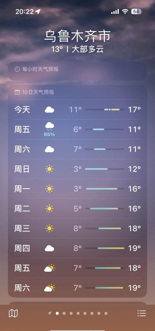 乌鲁木齐早晚高峰限行，乌鲁木齐早晚高峰限行吗-第7张图片