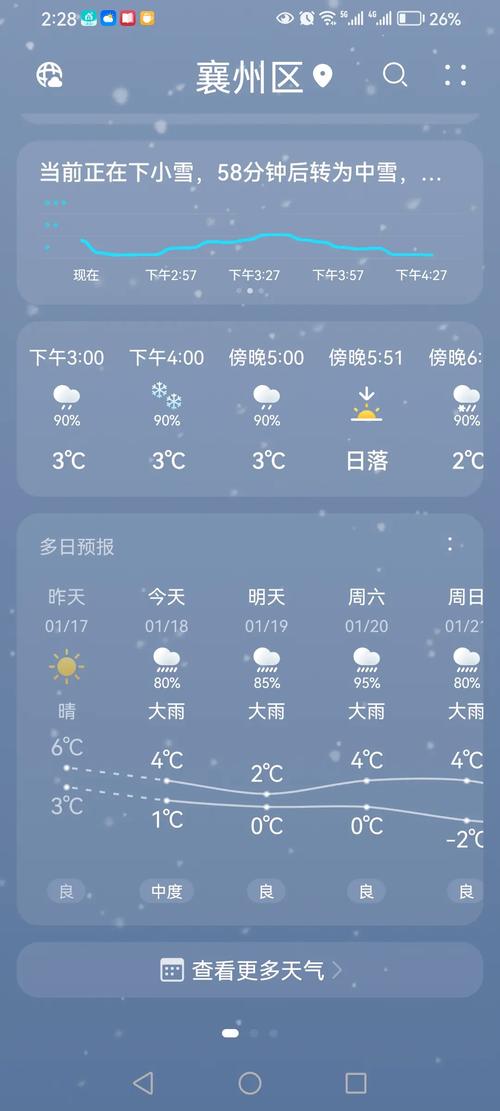 【襄阳天气预报/襄阳天气预报15天 最新】-第3张图片 【襄阳天气预报/襄阳天气预报15天 最新】-第3张图片