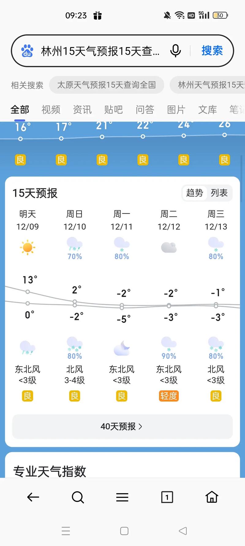 【襄阳天气预报/襄阳天气预报15天 最新】-第8张图片 【襄阳天气预报/襄阳天气预报15天 最新】-第8张图片