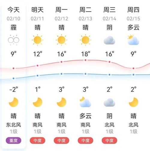 濮阳天气预报10天-濮阳天气预报15天查询一-第5张图片 濮阳天气预报10天-濮阳天气预报15天查询一-第5张图片