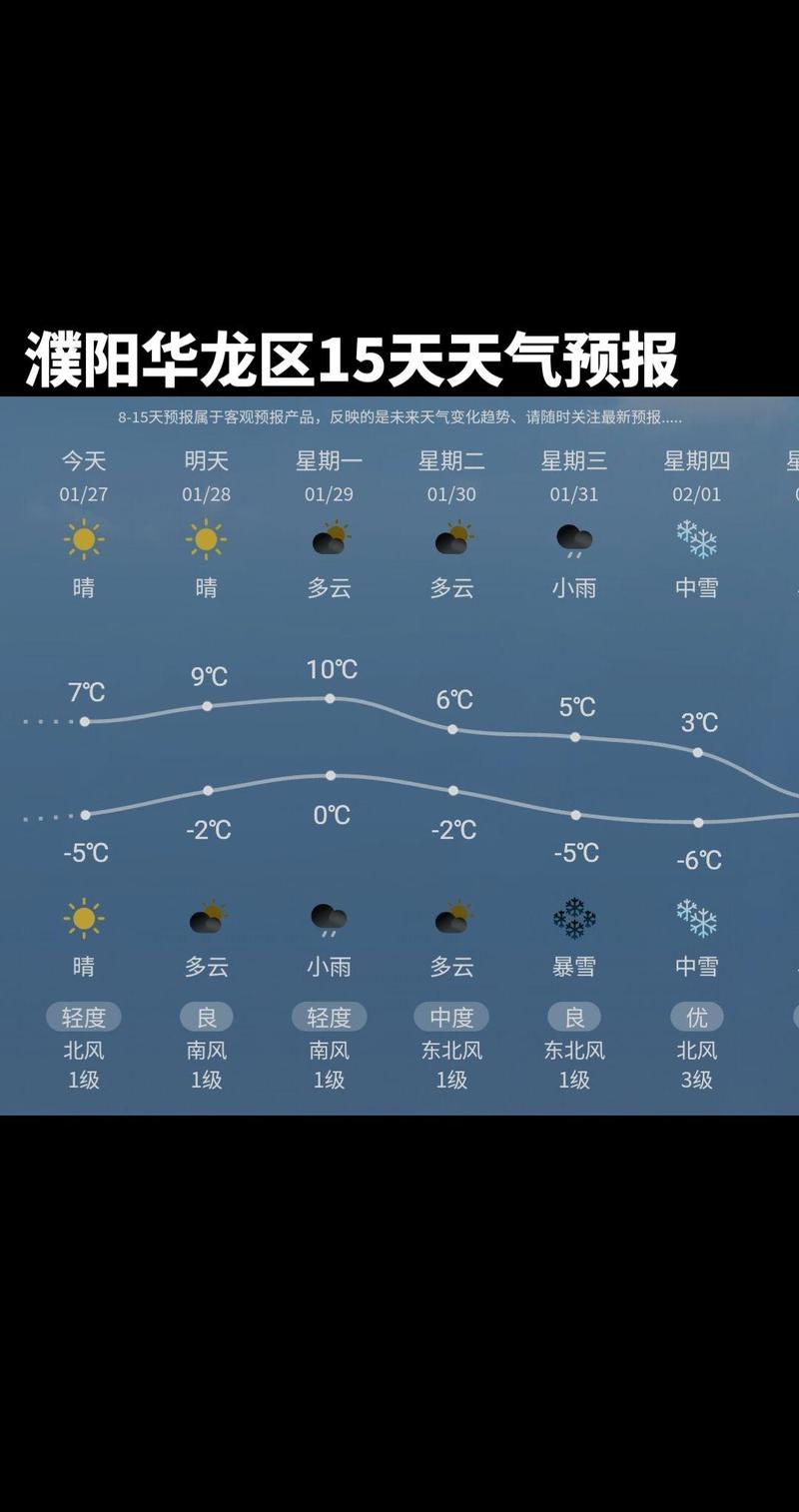 濮阳天气预报10天-濮阳天气预报15天查询一-第7张图片 濮阳天气预报10天-濮阳天气预报15天查询一-第7张图片