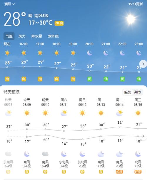关于“河南省郑州市中牟县天气”你可能想知道-第5张图片