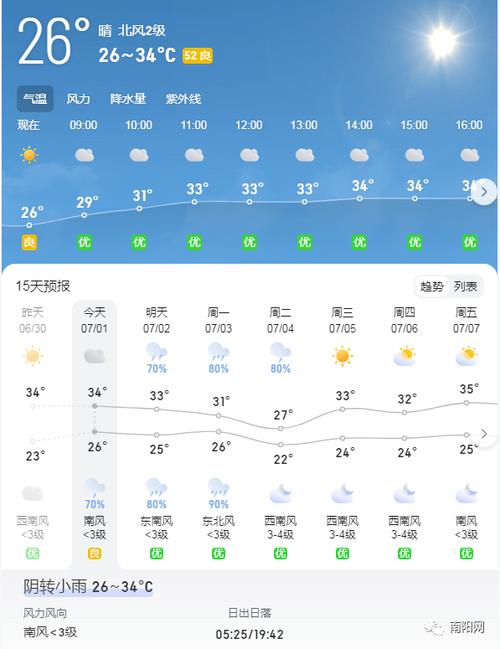 关于“河南省郑州市中牟县天气”你可能想知道-第4张图片