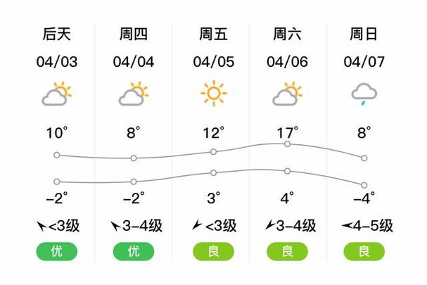 【鸡西天气预报/鸡西天气预报30天准确】-第2张图片 【鸡西天气预报/鸡西天气预报30天准确】-第2张图片