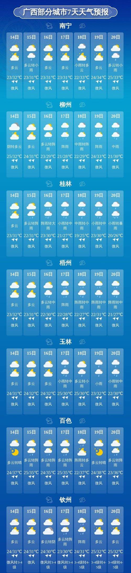 上思天气-上思县 天气