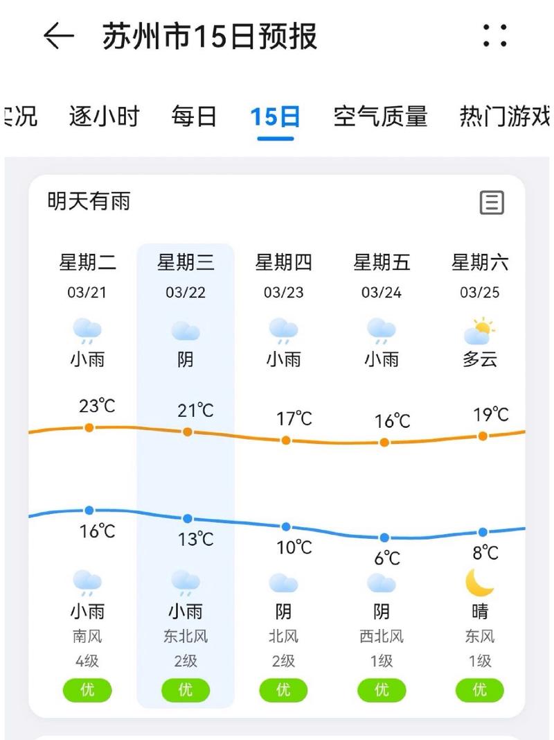 江苏苏州一周天气预报-黄鹤楼作者生平简介-第10张图片 江苏苏州一周天气预报-黄鹤楼作者生平简介-第10张图片
