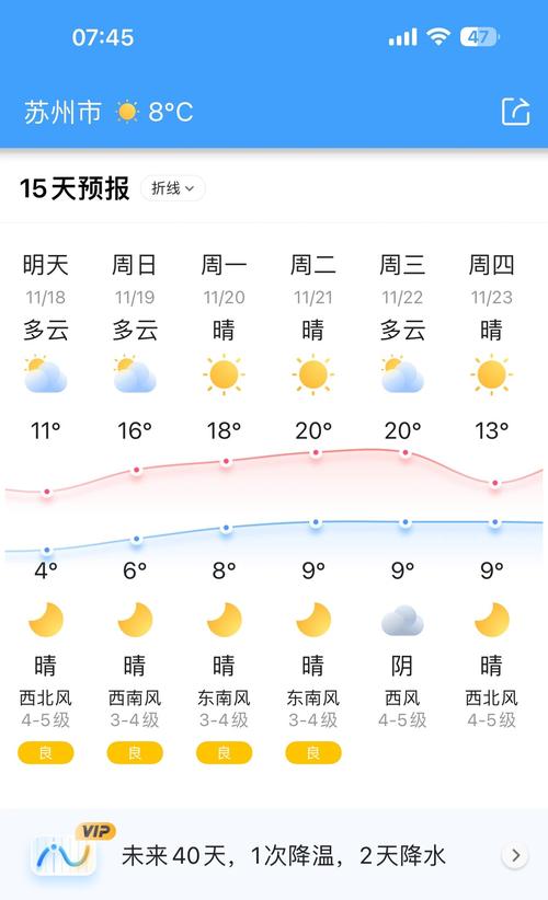 江苏苏州一周天气预报-黄鹤楼作者生平简介-第9张图片 江苏苏州一周天气预报-黄鹤楼作者生平简介-第9张图片