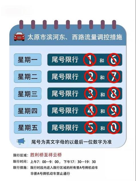 【汽车限行几点到几点/汽车限行几点到几点呢?】-第2张图片