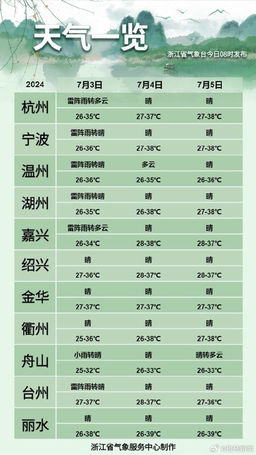 关于“杭州天气2345”你可能想知道-第2张图片