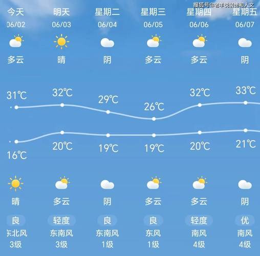 关于“天津天气预报查询一周”你可能想知道-第3张图片 关于“天津天气预报查询一周”你可能想知道-第3张图片