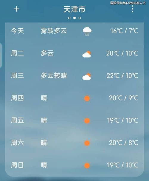 关于“天津天气预报查询一周”你可能想知道-第8张图片 关于“天津天气预报查询一周”你可能想知道-第8张图片