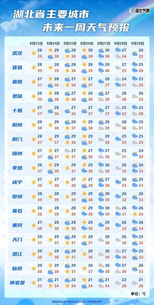 湖南邵阳天气/未来十五天湖南邵阳天气预报