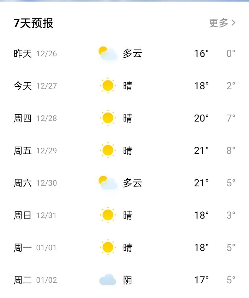 湖南邵阳天气/未来十五天湖南邵阳天气预报-第4张图片 湖南邵阳天气/未来十五天湖南邵阳天气预报-第4张图片