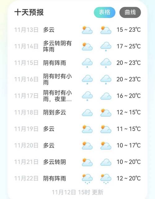 关于“椒江天气”你可能想知道-第5张图片 关于“椒江天气”你可能想知道-第5张图片