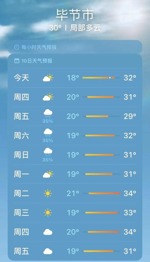 【贵州毕节天气预报/贵州毕节天气预报15天】