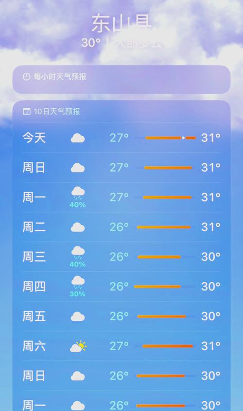 漳州天气预报-漳州天气预报15天最新消息-第4张图片