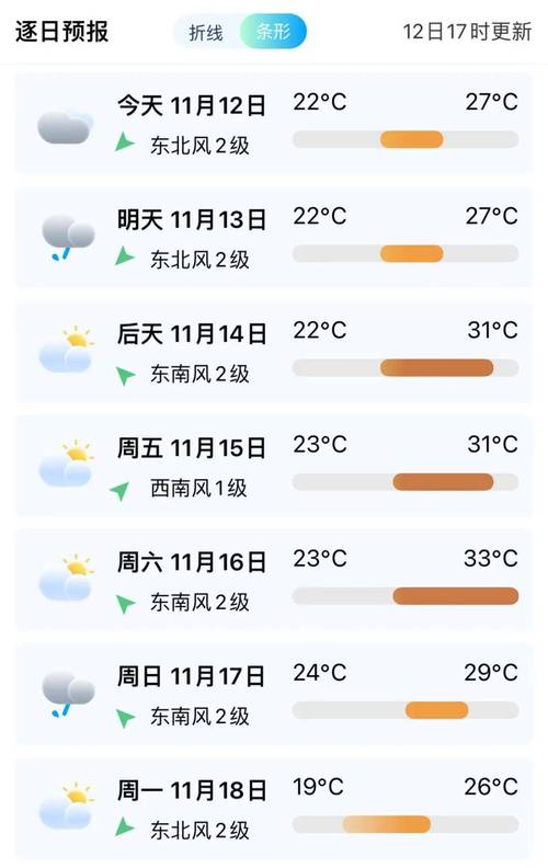 漳州天气预报-漳州天气预报15天最新消息-第5张图片
