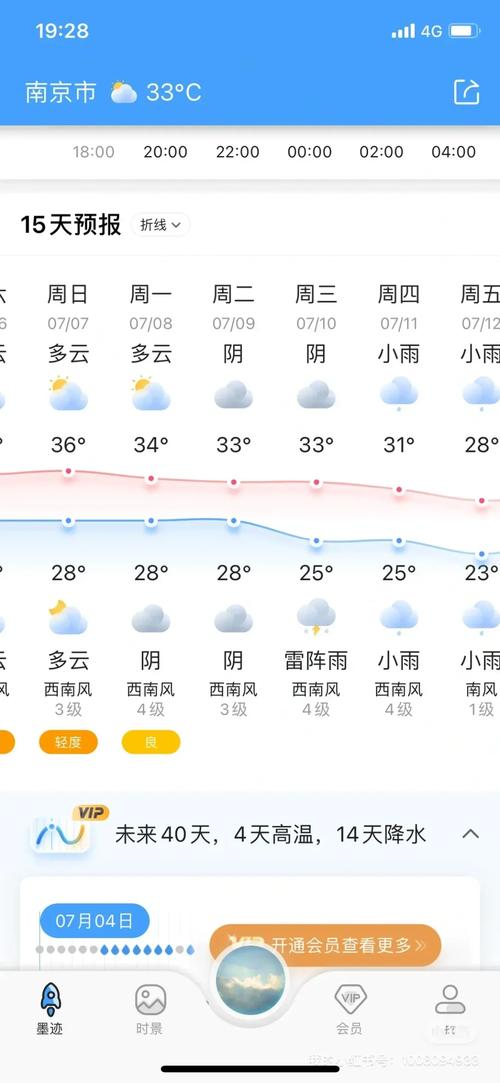 南京天气预报30天-南京天气预报30天准确 15天-第2张图片