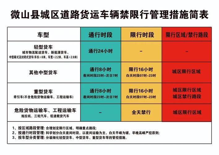 关于“限行被捉怎么处罚”你可能想知道-第4张图片 关于“限行被捉怎么处罚”你可能想知道-第4张图片