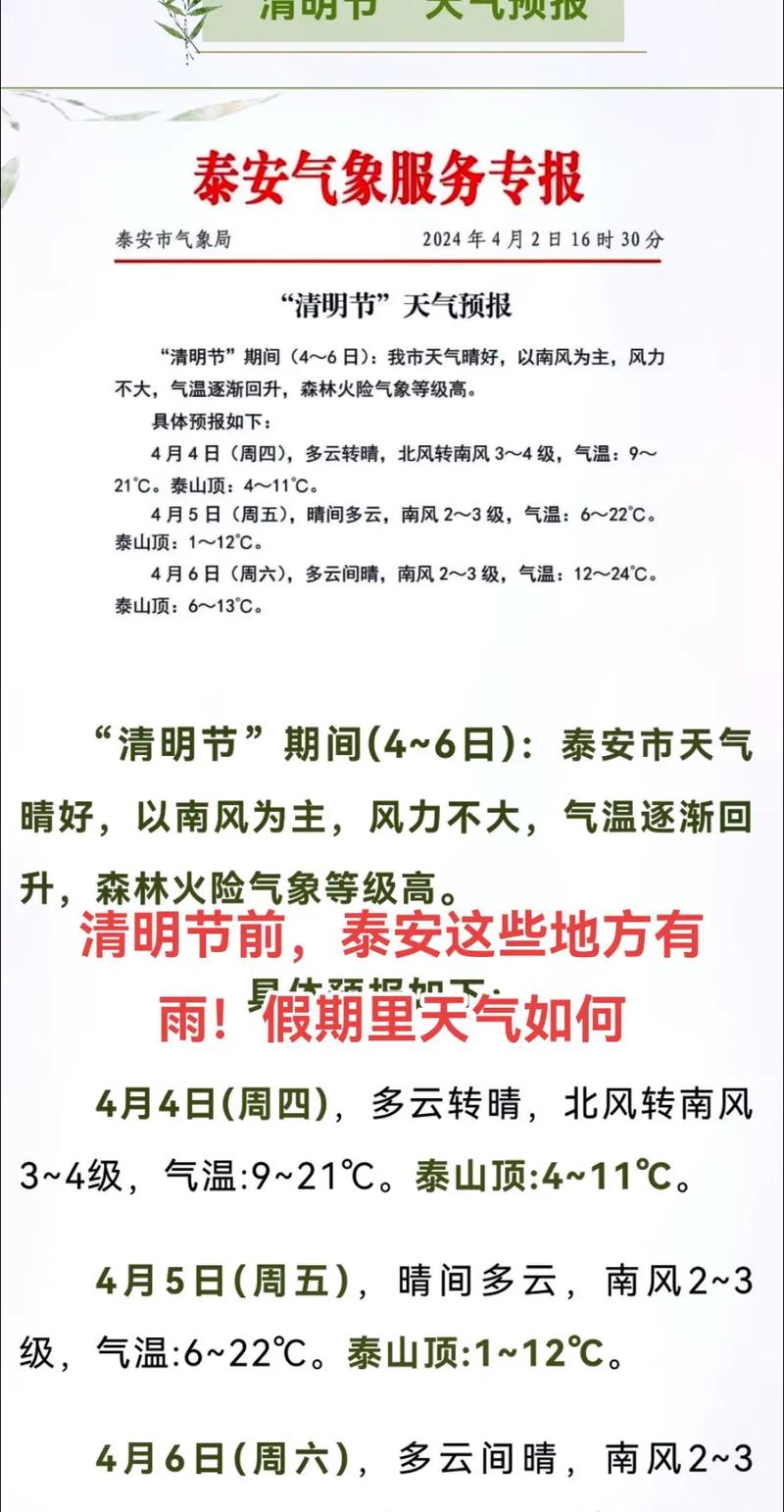 泰安天气预报查询/今日泰安天气预报查询-第2张图片 泰安天气预报查询/今日泰安天气预报查询-第2张图片