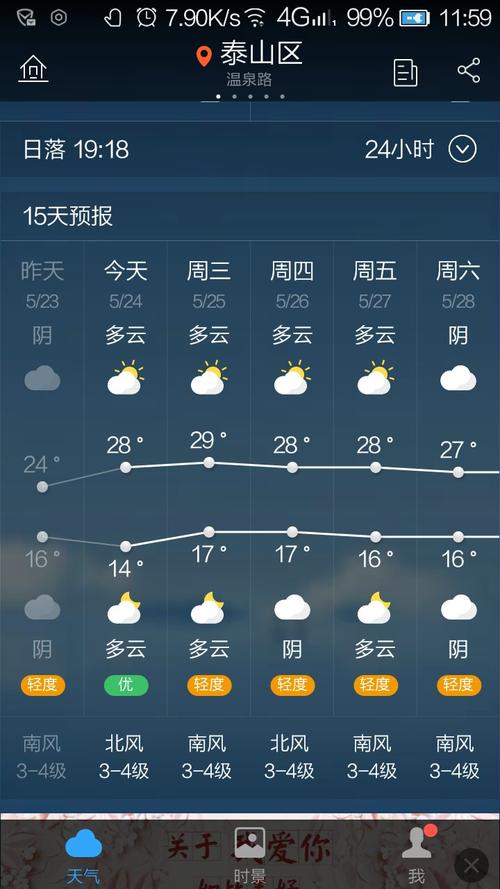 泰安天气预报查询/今日泰安天气预报查询-第7张图片 泰安天气预报查询/今日泰安天气预报查询-第7张图片