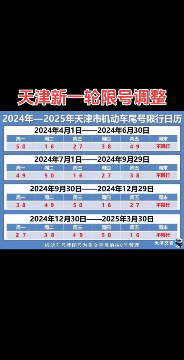最新一轮尾号限行，最新尾号限行时间-第7张图片