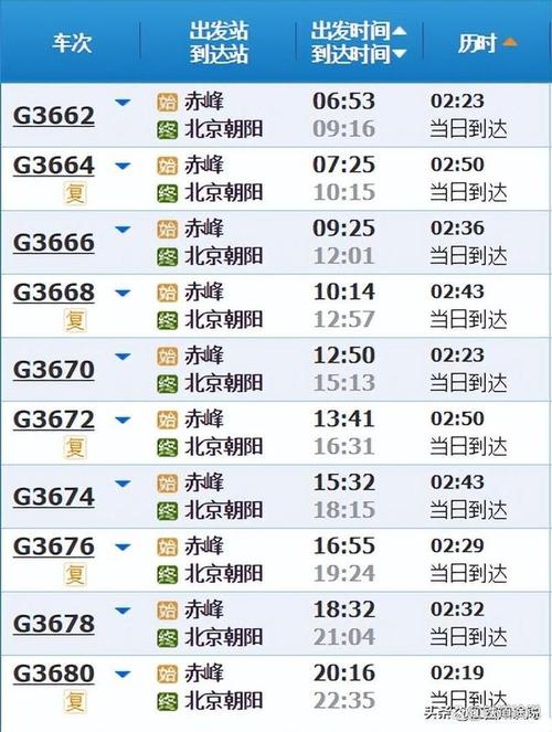 朝阳天气预报一周,朝阳天气实时预报-第2张图片 朝阳天气预报一周,朝阳天气实时预报-第2张图片