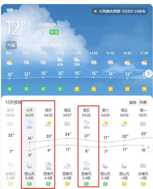 朝阳天气预报一周,朝阳天气实时预报-第5张图片 朝阳天气预报一周,朝阳天气实时预报-第5张图片