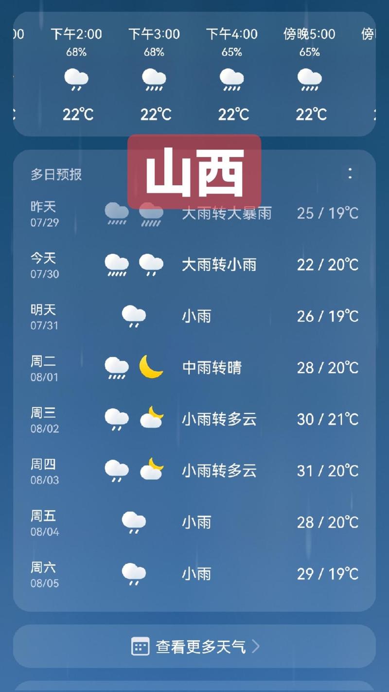【阳泉天气预报/阳泉天气预报一周7天气】-第4张图片 【阳泉天气预报/阳泉天气预报一周7天气】-第4张图片