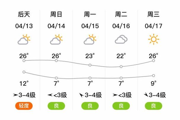 【阳泉天气预报/阳泉天气预报一周7天气】-第5张图片 【阳泉天气预报/阳泉天气预报一周7天气】-第5张图片