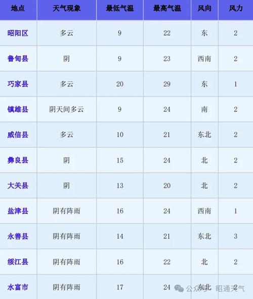 【阳泉天气预报/阳泉天气预报一周7天气】-第8张图片 【阳泉天气预报/阳泉天气预报一周7天气】-第8张图片