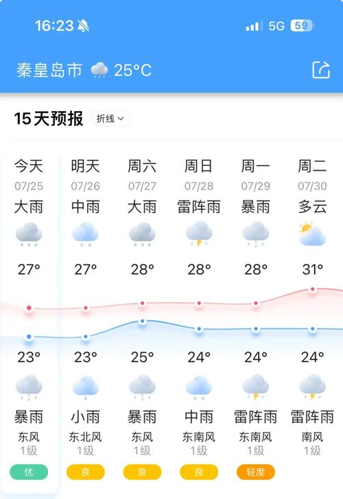 高青天气-高青天气预报40天查询结果-第5张图片 高青天气-高青天气预报40天查询结果-第5张图片