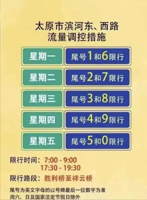 关于“太原今天限行区域”你可能想知道