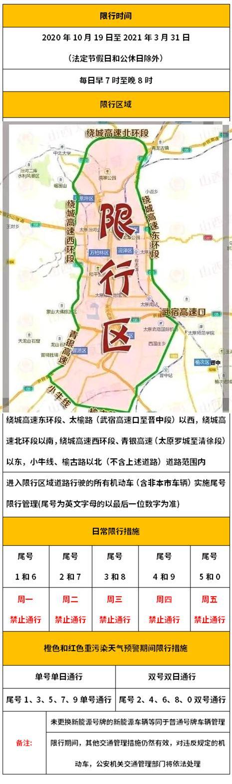 关于“太原今天限行区域”你可能想知道-第3张图片 关于“太原今天限行区域”你可能想知道-第3张图片