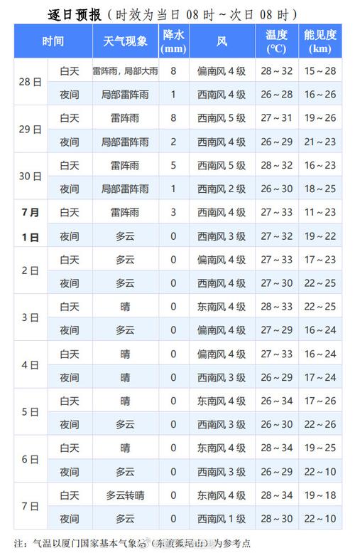 赣州天气预报10天/赣州天气预警-第10张图片 赣州天气预报10天/赣州天气预警-第10张图片