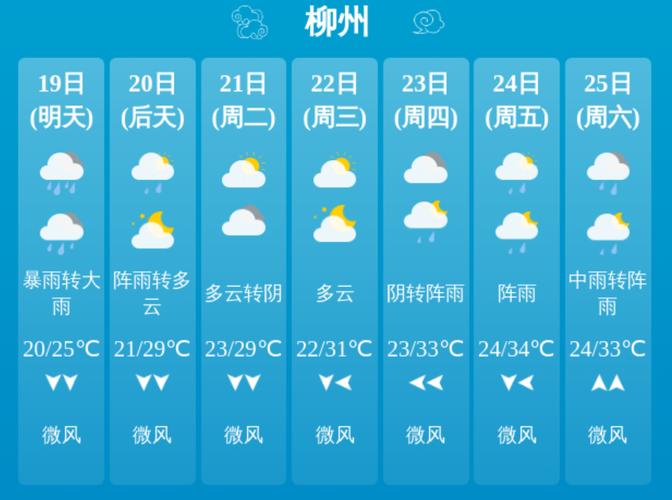 广西柳州一周天气预报-广西柳州一周天气预报七天查询表-第4张图片 广西柳州一周天气预报-广西柳州一周天气预报七天查询表-第4张图片