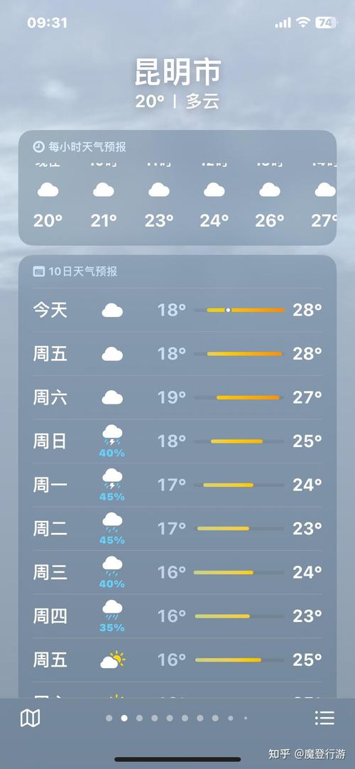 大理天气预报/大理天气预报40天查询-第2张图片 大理天气预报/大理天气预报40天查询-第2张图片