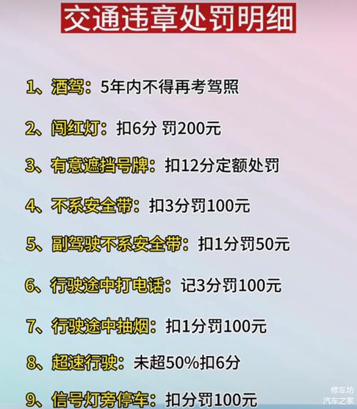 北京限行违章-北京限行违章处罚规定-第7张图片