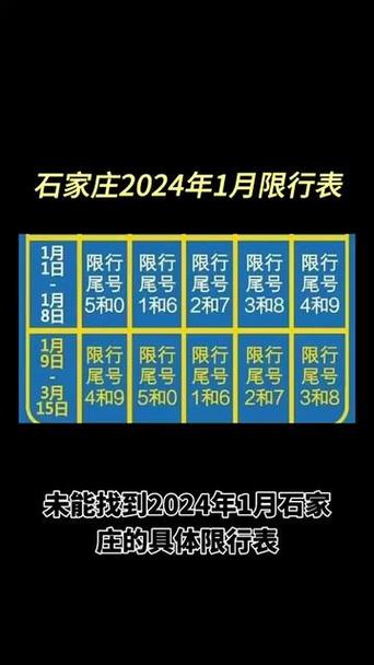 河北尾号限行，河北尾号限行规定