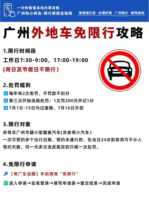 关于“番禺大道限行”你可能想知道