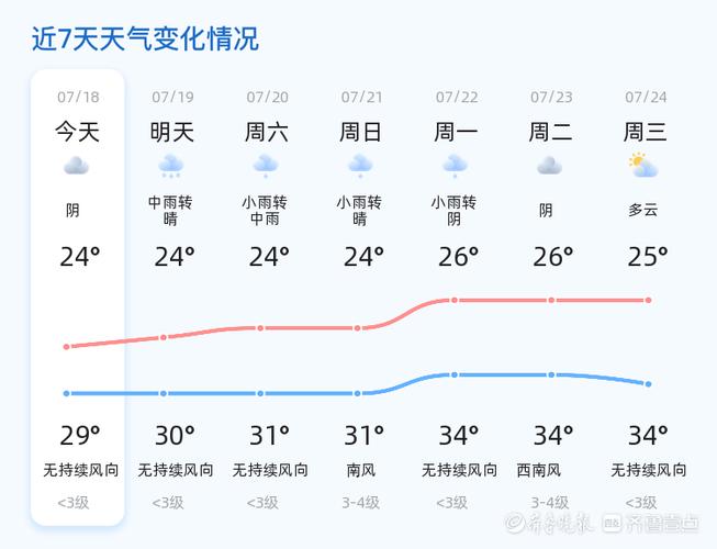 临沂天气/临沂天气预报15天准确率