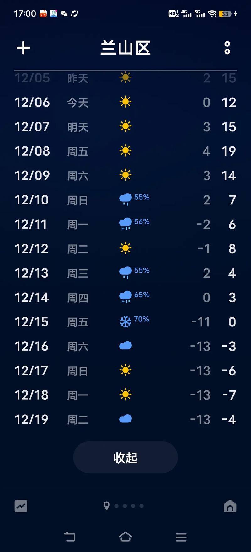 临沂天气/临沂天气预报15天准确率-第3张图片 临沂天气/临沂天气预报15天准确率-第3张图片