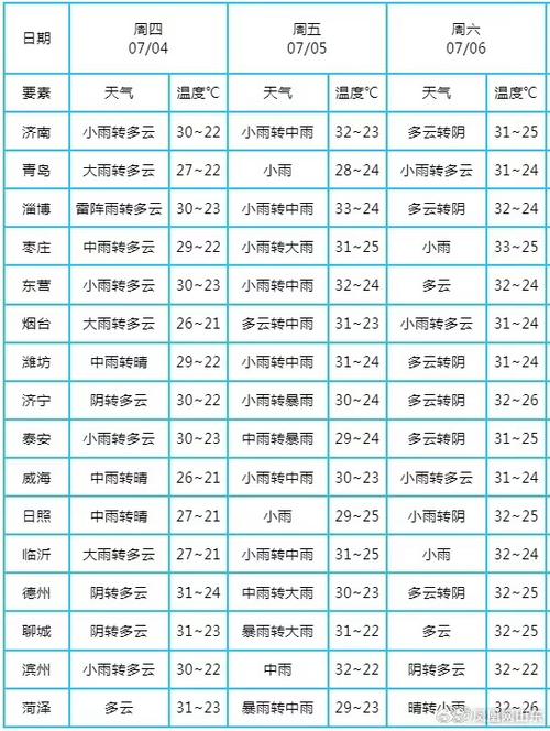 临沂天气/临沂天气预报15天准确率-第8张图片 临沂天气/临沂天气预报15天准确率-第8张图片