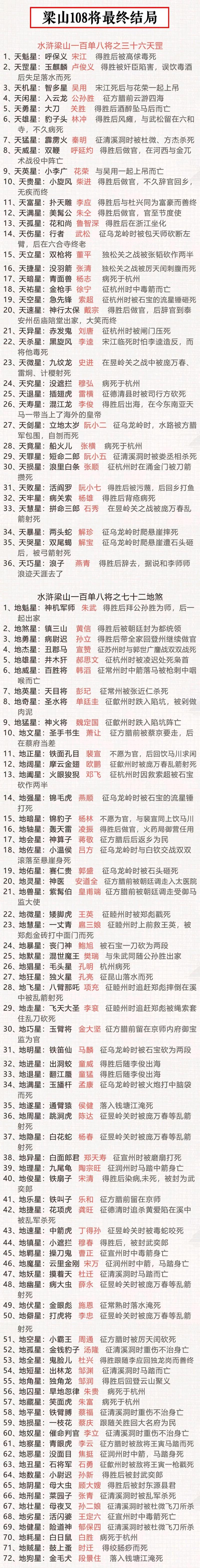 关于“梁山天气”你可能想知道-第5张图片 关于“梁山天气”你可能想知道-第5张图片