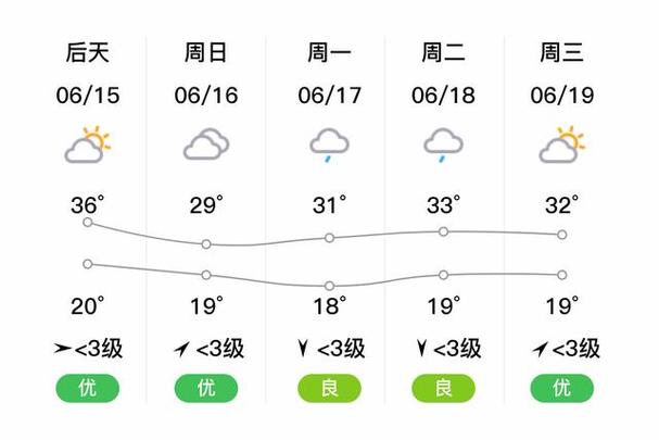 鹰潭天气预报-上饶天气预报-第5张图片