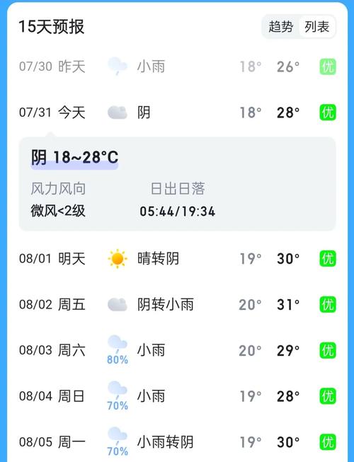 鹰潭天气预报-上饶天气预报-第8张图片