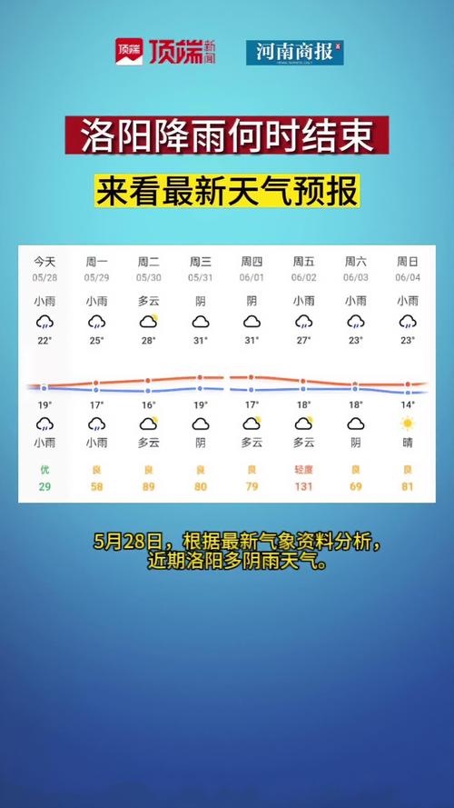 鹰潭天气预报-上饶天气预报-第7张图片